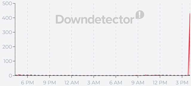 Il down di Claude del 29 settembre 2026