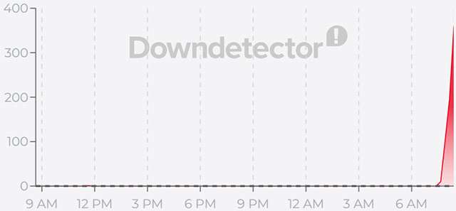 Il down di Fatture in Cloud del 14 settembre 2026