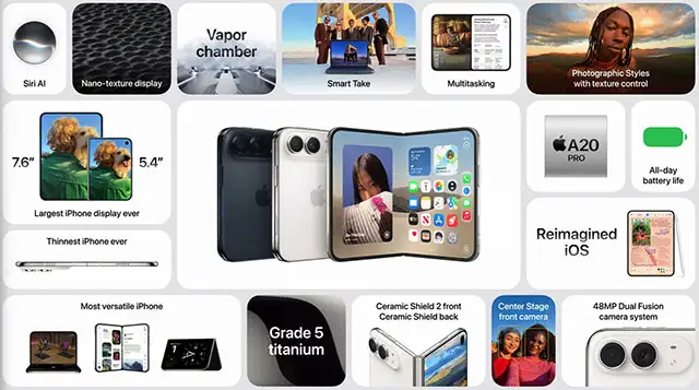 Le caratteristiche di iPhone Duo