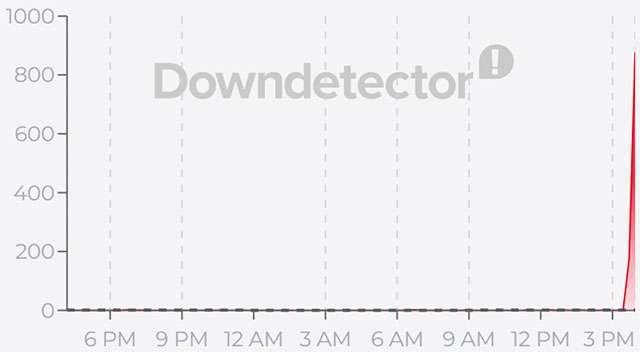 Le segnalazioni per il down di Spotify