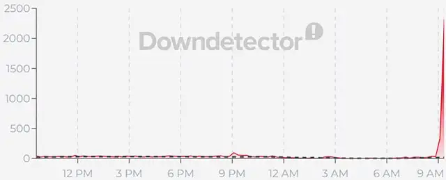 Incremento per i feedback sul down della rete TIM