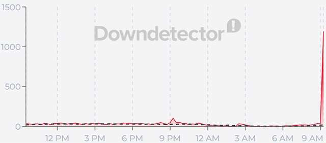 Il down di TIM del 30 settembre 2026