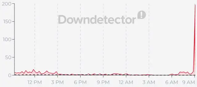 Il down di Vinted del 7 settembre 2026 fotografato da Downbdetector