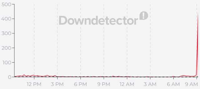 Aggiornamento per il down di Vinted del 7 settembre 2026