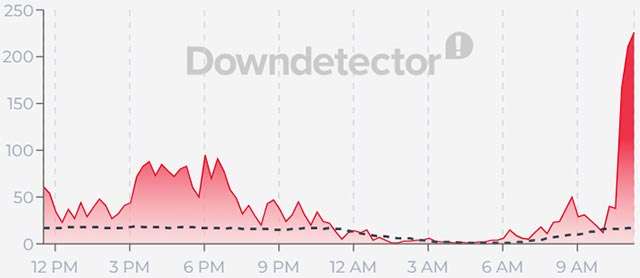Le segnalazioni per i problemi ala rete di WINDTRE raccolte da Downdetector il 15 settembre 2026