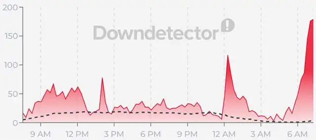Il down di WINDTRE del 22 settembre 2026