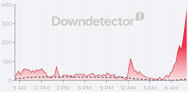Il down di WINDTRE del 22 settembre 2026, la situazione aggiornata alle 08:25
