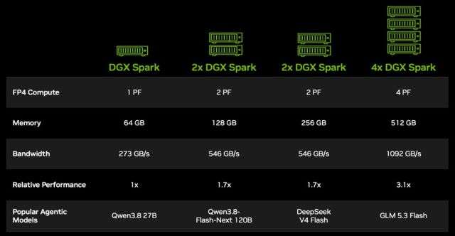 NVDIA DGX Spark cluster