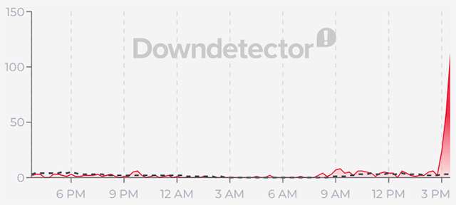 I feedback per il down di ChatGPT del 19 ottobre 2026