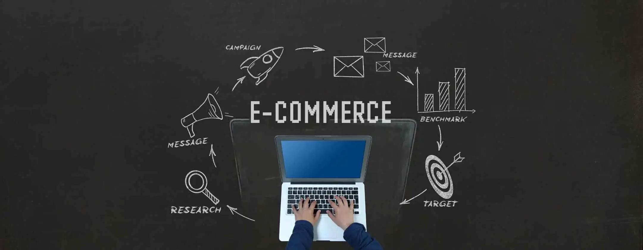 Come realizzare tuo sito e-commerce a partire da 1€ al mese