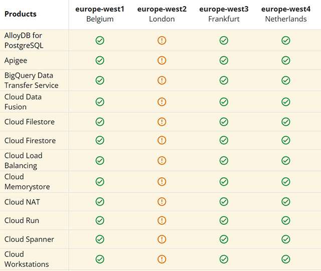 Il down di Google Cloud in Europa