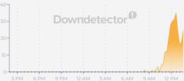 Le segnalazioni per il down di Google Cloud in Italia