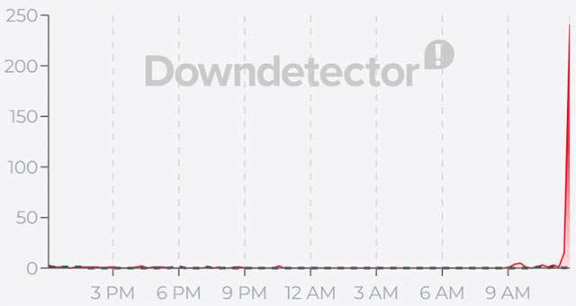 Il down di Libero dell'1 ottobre 2026