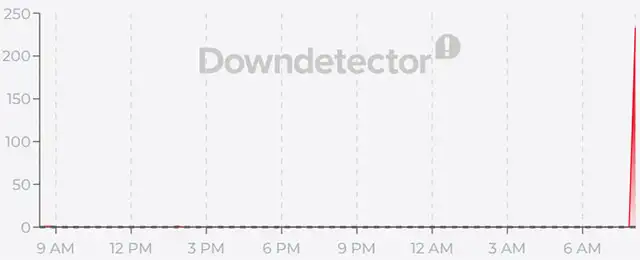 Il down di Revolut del 20 ottobre