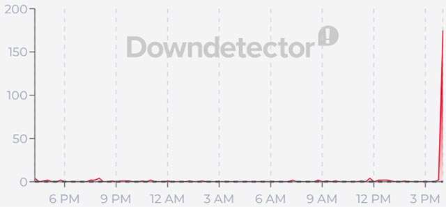 Il down di Revolut del 28 ottobre 2026