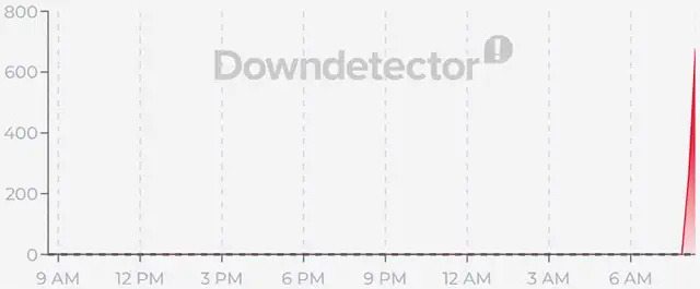Il down di Revolut del 20 ottobre