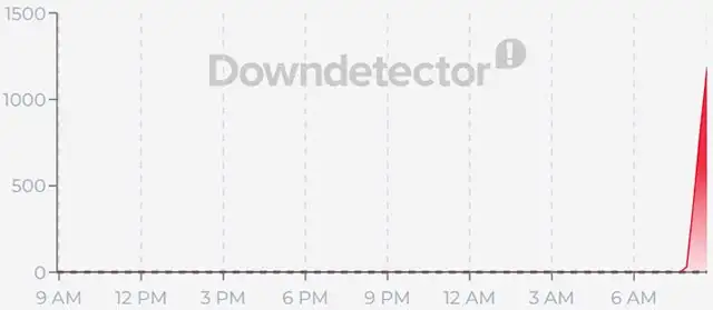 Il down di Revolut del 20 ottobre