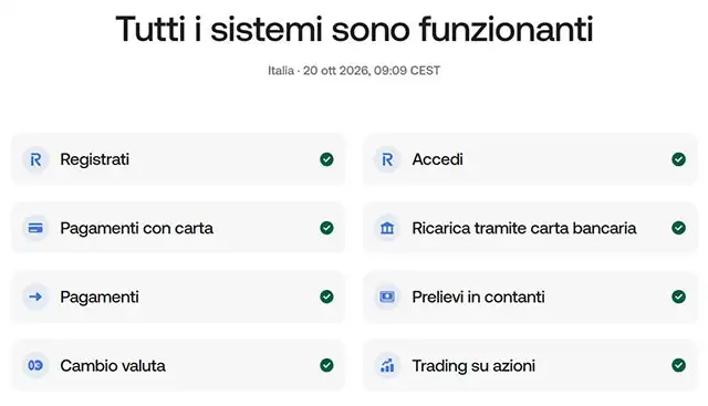 La dashboard ufficiale di Revolut