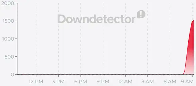 Il down di Revolut del 20 ottobre