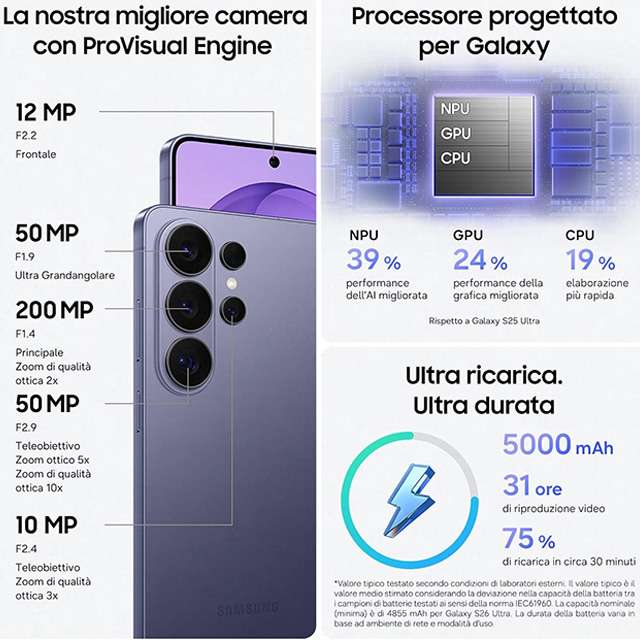 Le caratteristiche del Samsung Galaxy S26 Ultra