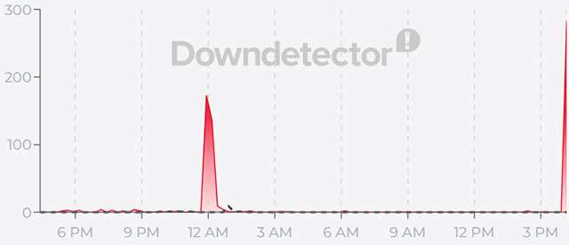 Il down di Steam del 21 ottobre 2026