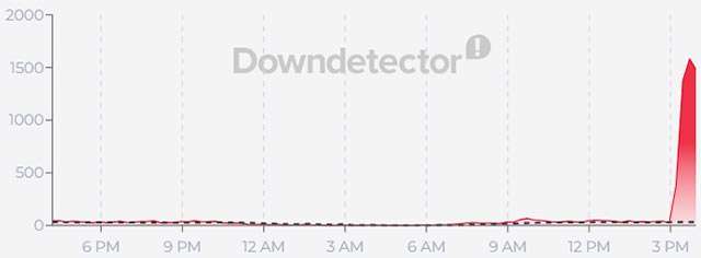 Le segnalazioni per il down di TIM