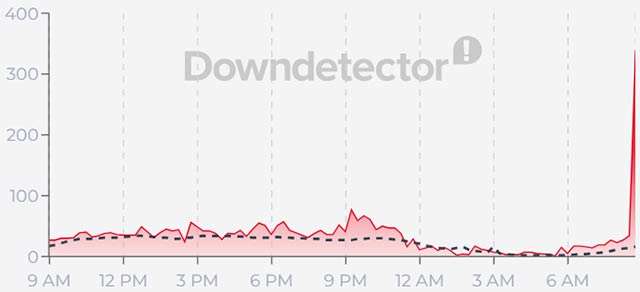 Le segnalazioni per il down di TIM del 21 ottobre 2026
