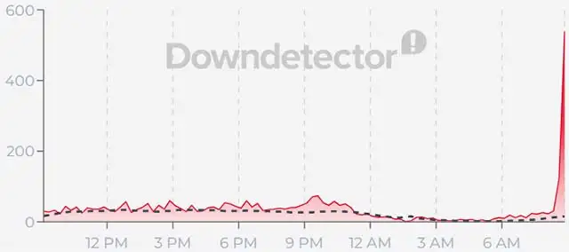 Le segnalazioni per il down di TIM del 21 ottobre 2026