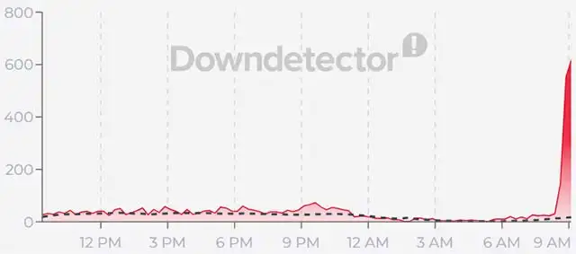 Le segnalazioni per il down di TIM del 21 ottobre 2026