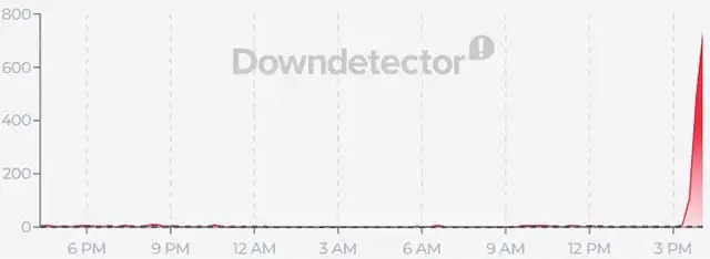 Le segnalazioni per il down di Unicredit del 2 ottobre