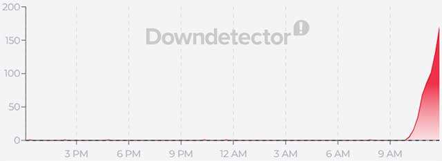 Il down di Yahoo Mail del 19 ottobre 2026
